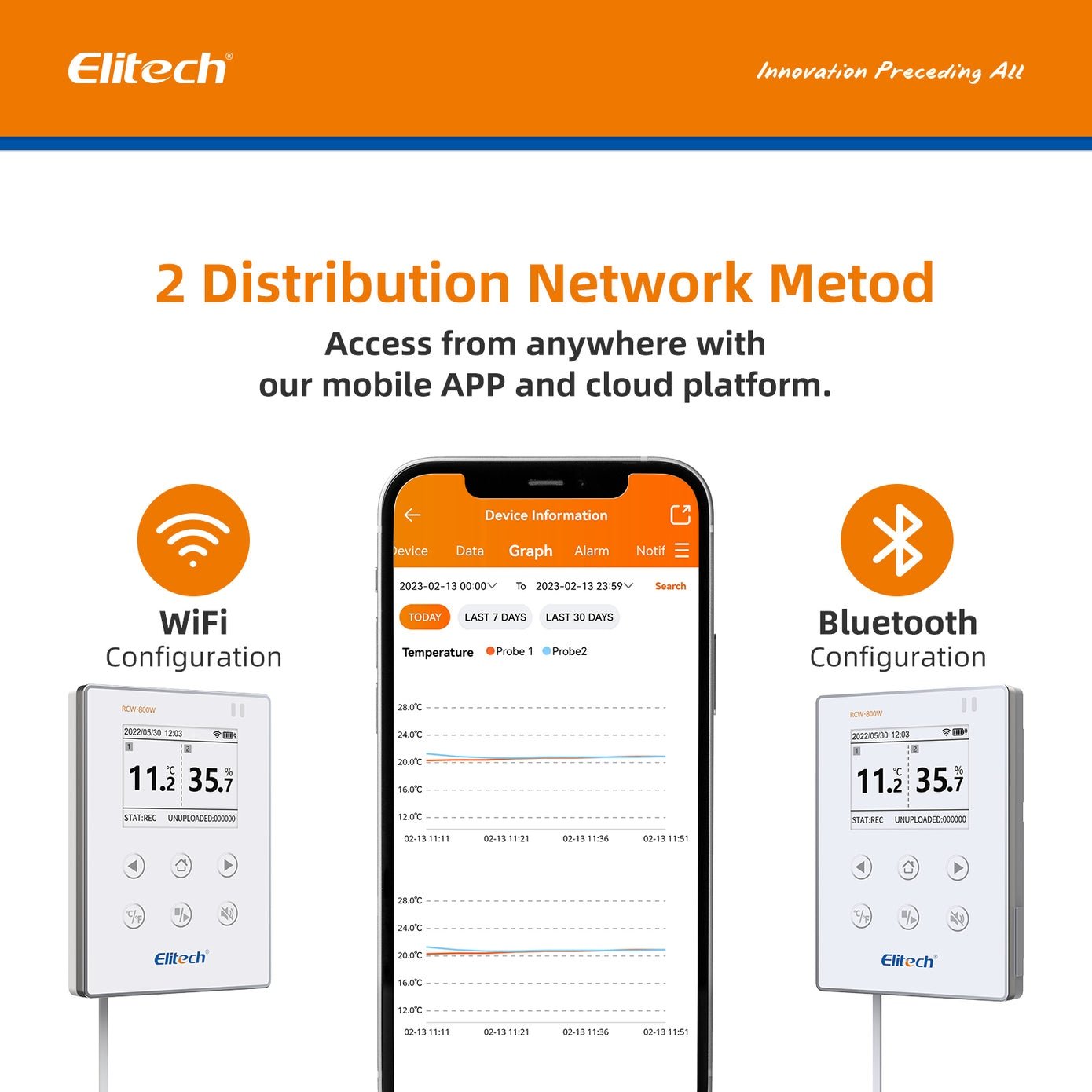 elitech rcw 800w the elitech rcw 800w the