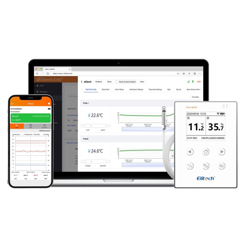 elitech rcw 800w the